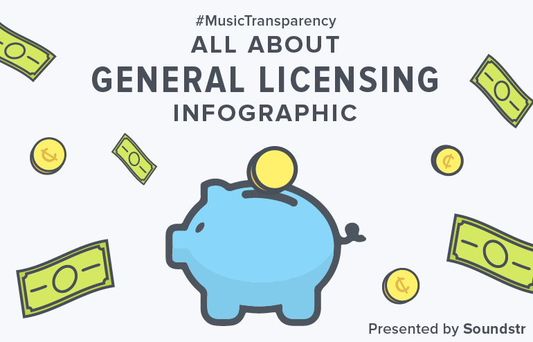 Soundstr General Licensing Infographic