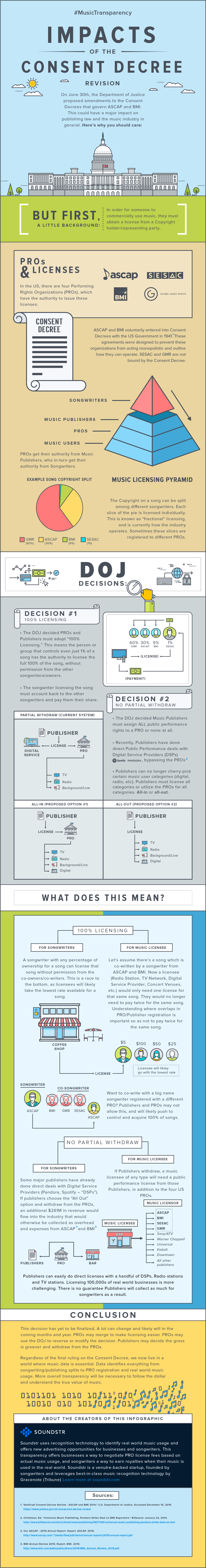 Consent Decree Impact Infographic